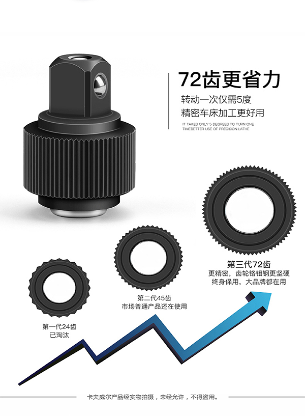 棘轮扳手