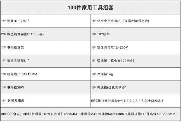 电工工具,工具套装,电讯工具套装